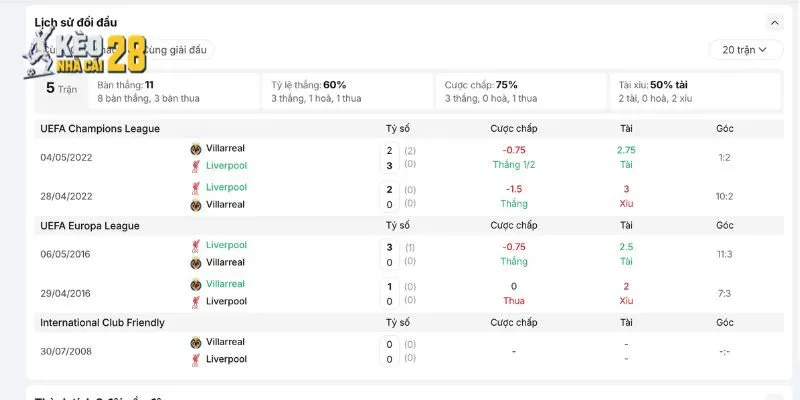 Gặp nhau trước đây giữa Liverpool vs Villarreal