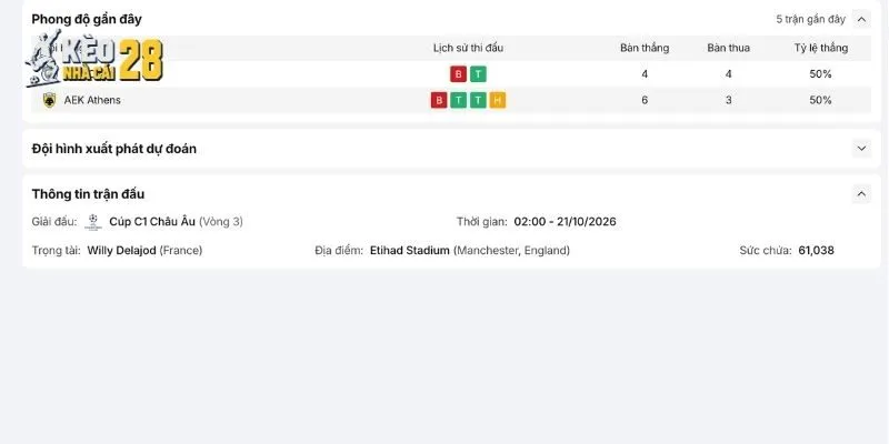 Đánh giá phong độ hiện tại của Man City vs AEK Athens
