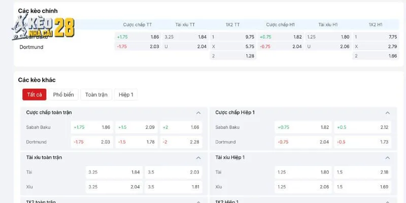 Phân tích phương án kèo tốt cho trận Sabah Baku vs Dortmund